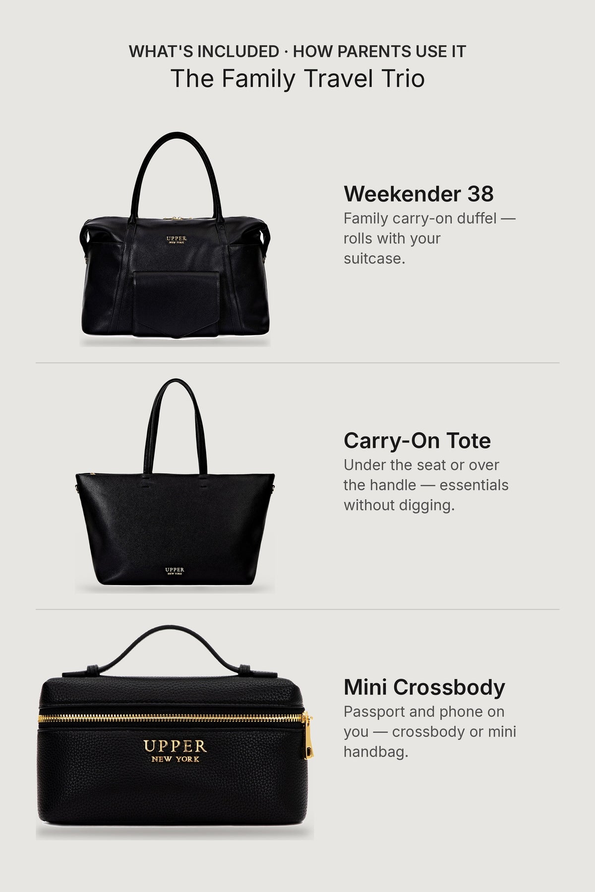 What's in The Family Travel Trio: Weekender 38 duffel, Carry-On Tote and Mini Crossbody, labeled with how parents use each