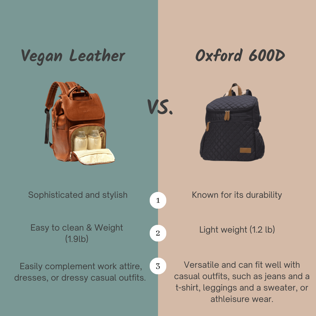 Best Trending Diaper Bag Backpack Gift for Mom, Baby, Travel.
